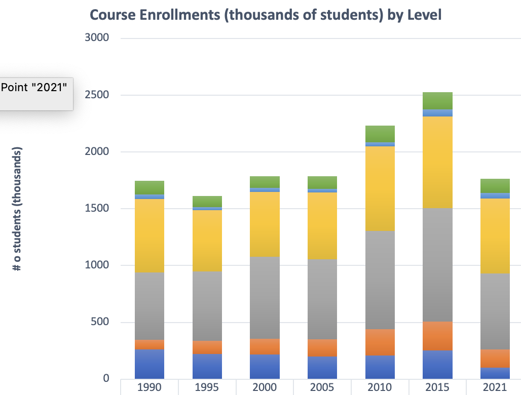 Selected Data from the 2021 CBMS Survey, Part I