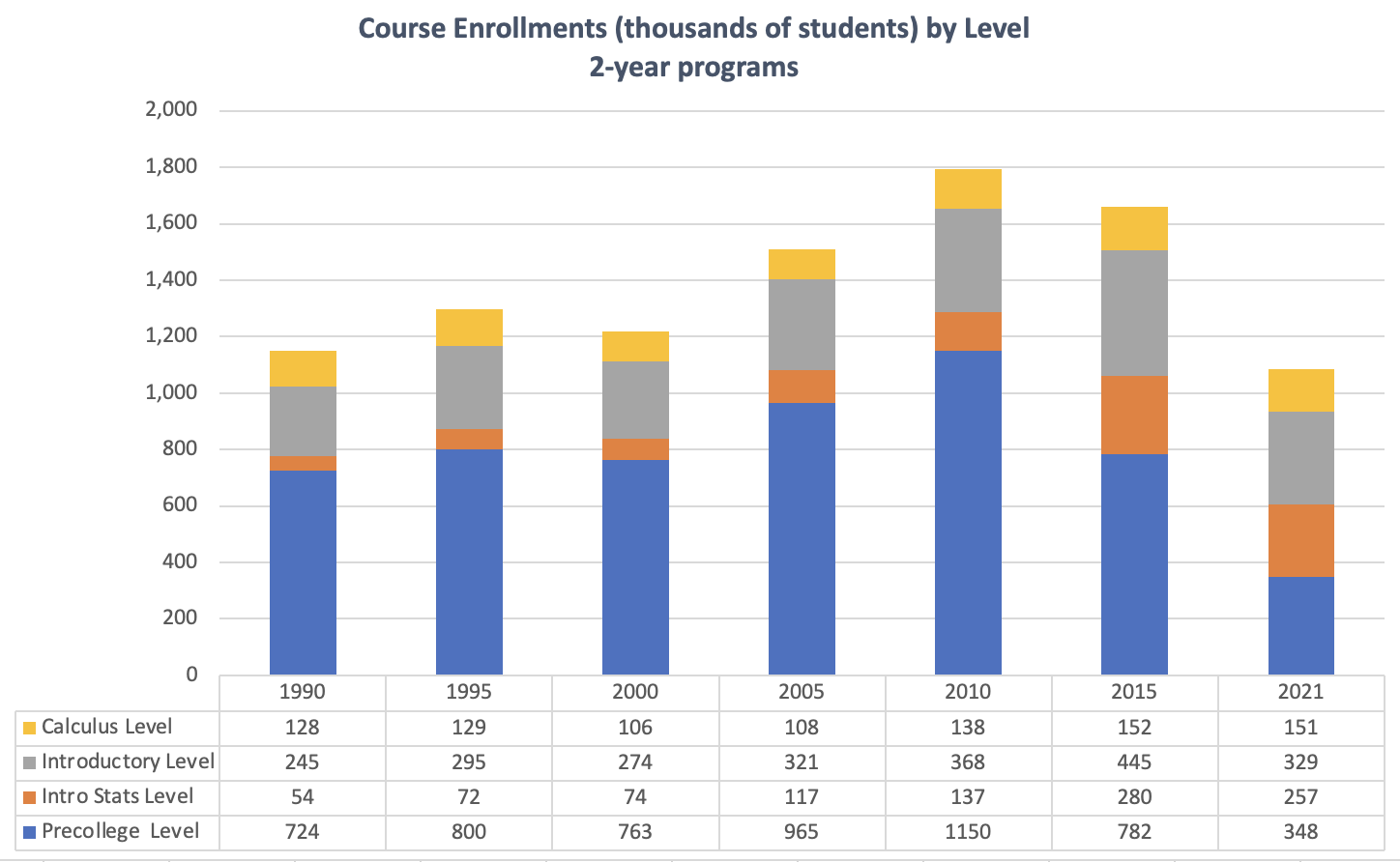 Selected Data from the 2021 CBMS Survey, Part II