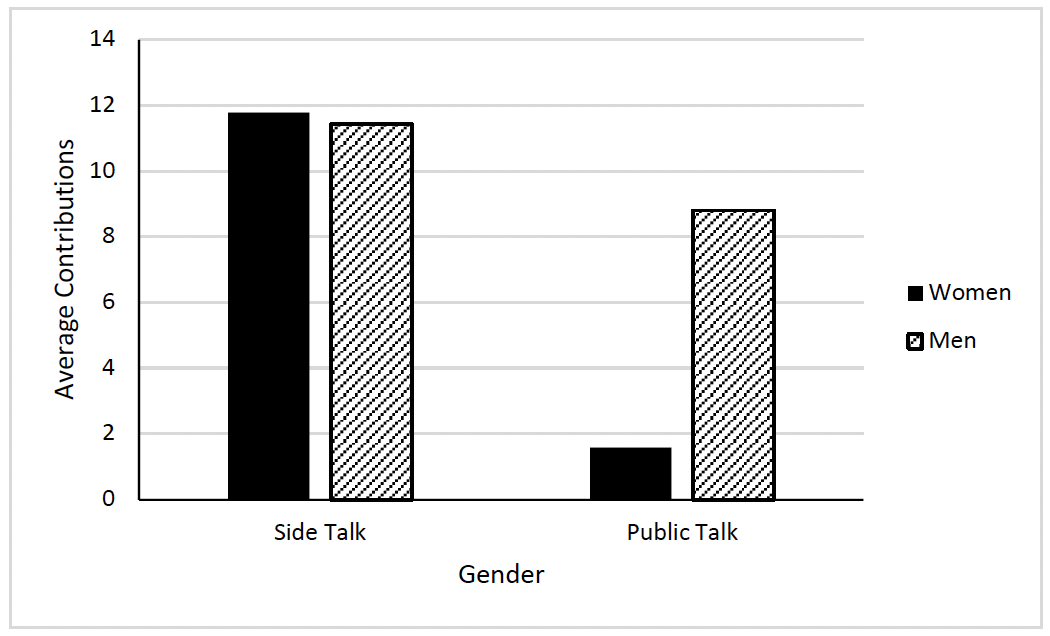 On Disrupting Hierarchies