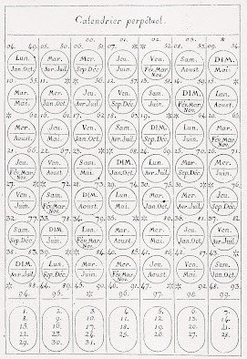 The Perpetual Problem of Leap Day