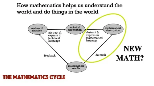 MAA Blog: Picturing and Modelling Information Part 2 — MATH VALUES
