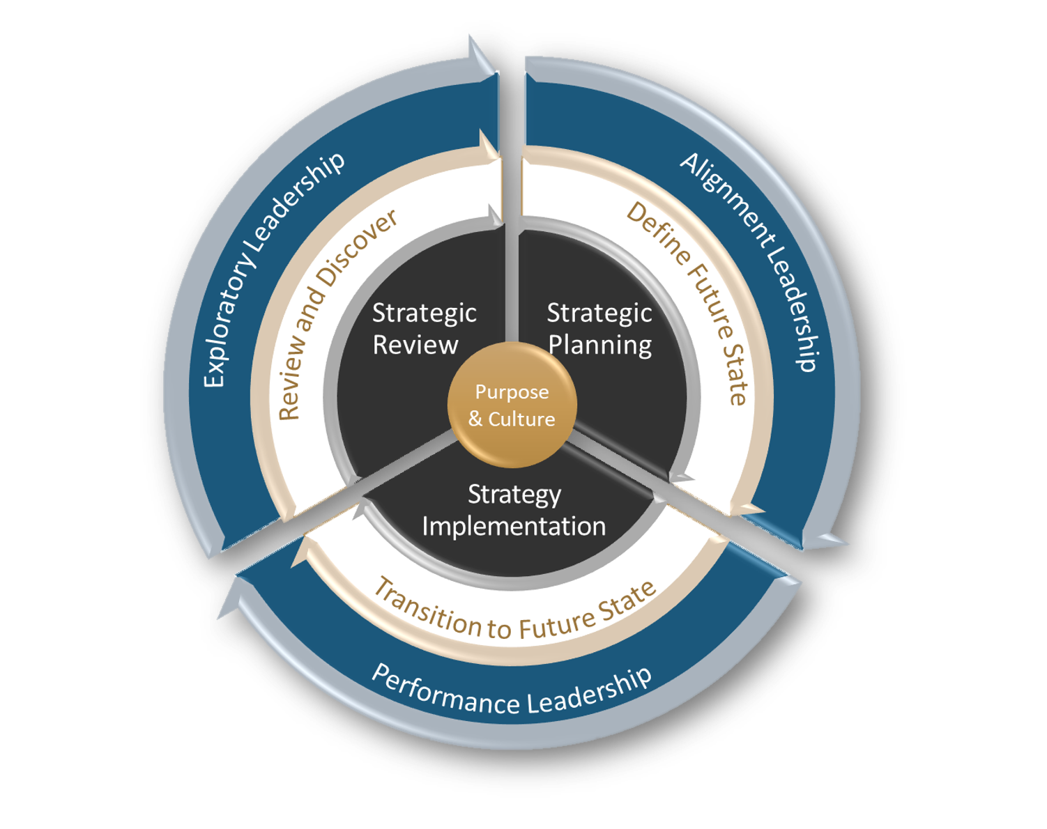 Strategy Framework image.png