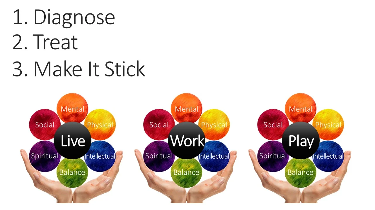 Wellbeing Contagion v1.0b live work play.jpg