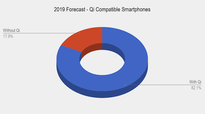 Numbers based on historical smartphone sales by mobile provider - https://www.macrumors.com/2018/05/04/iphone-x-worlds-top-selling-smartphone-1q18/