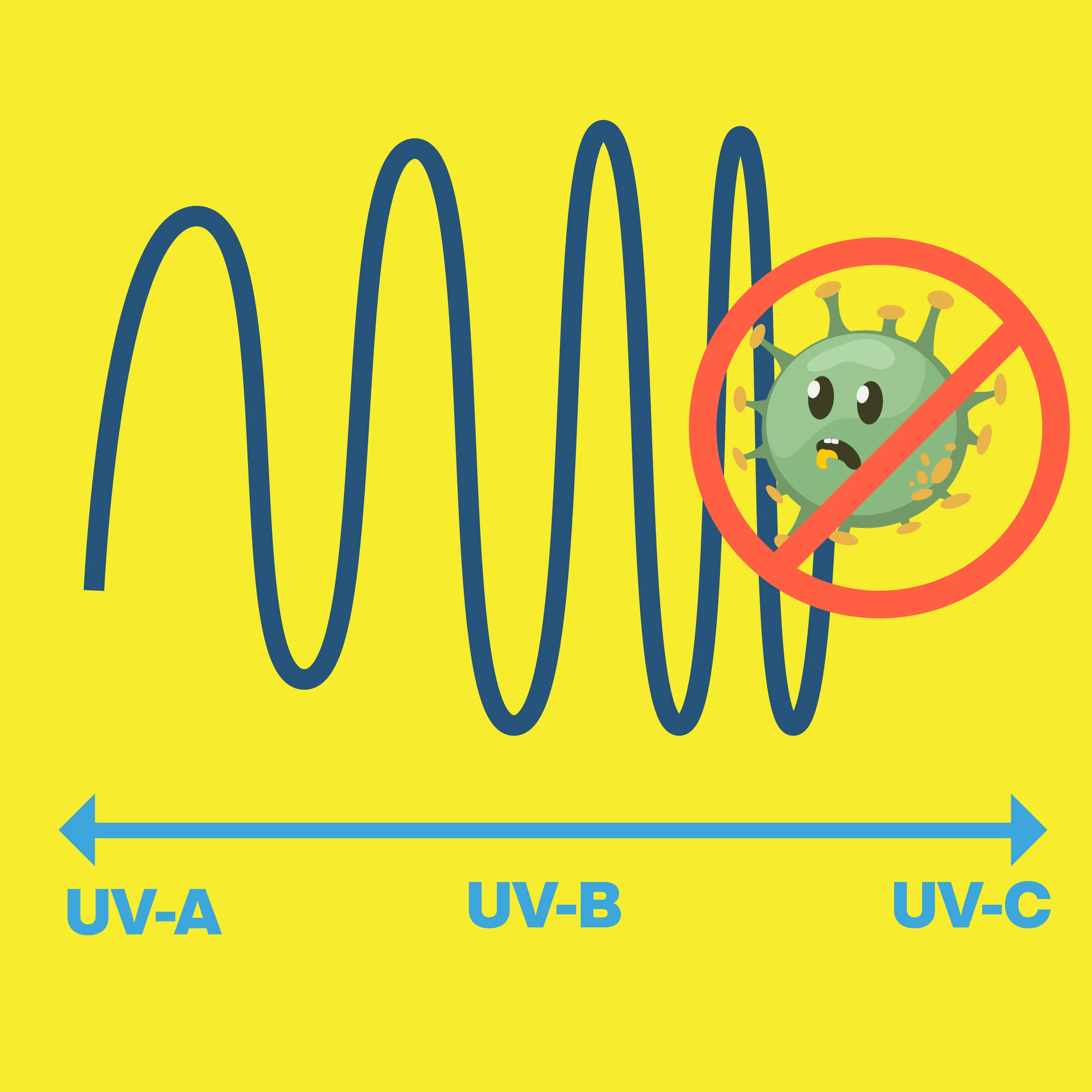 Is UV-C Light Safe for Hotel Guests?
