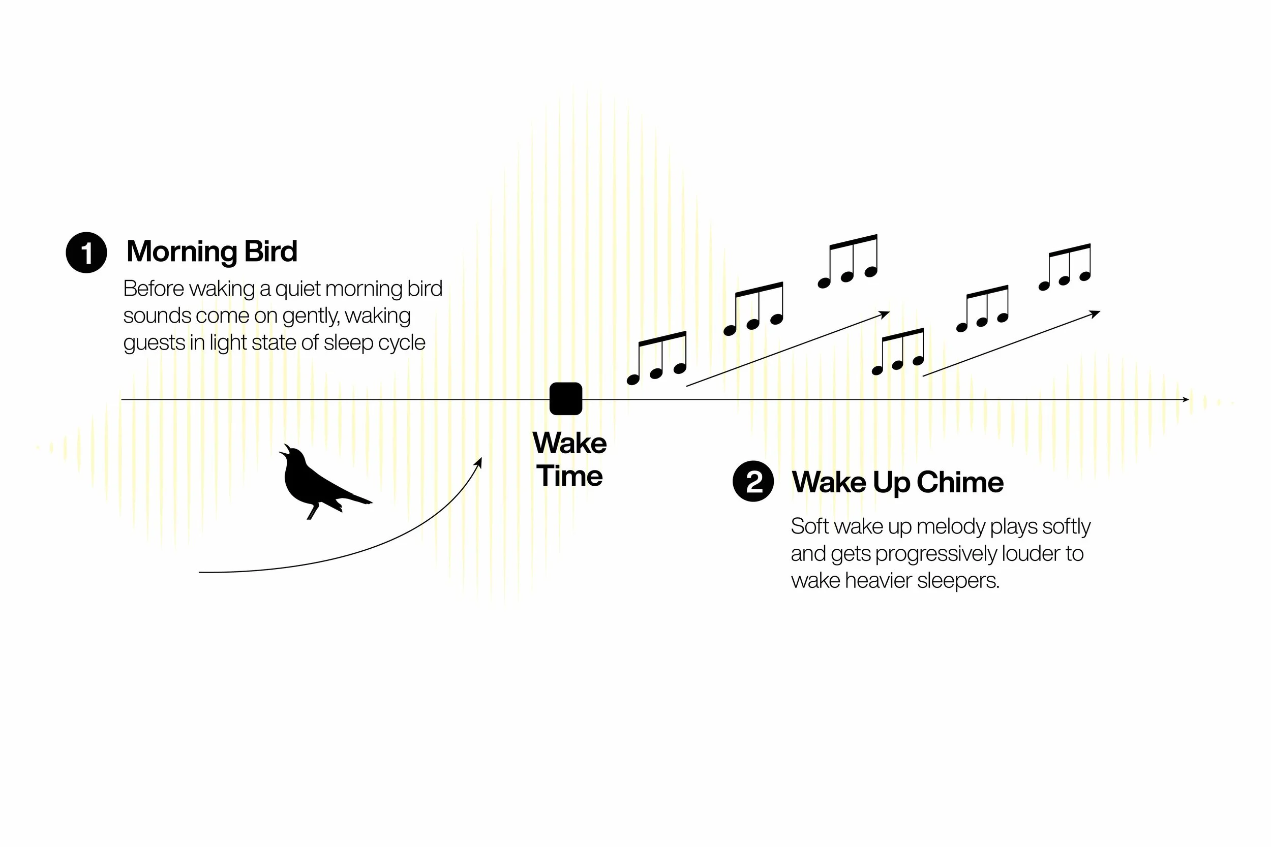 Station R GentleWake alarm with two-stage wake system using morning birds followed by a soft wake-up chime