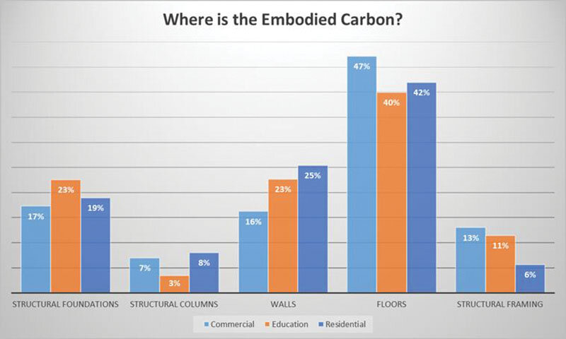 concrete and embodied carbon: Thornton Thomasetti