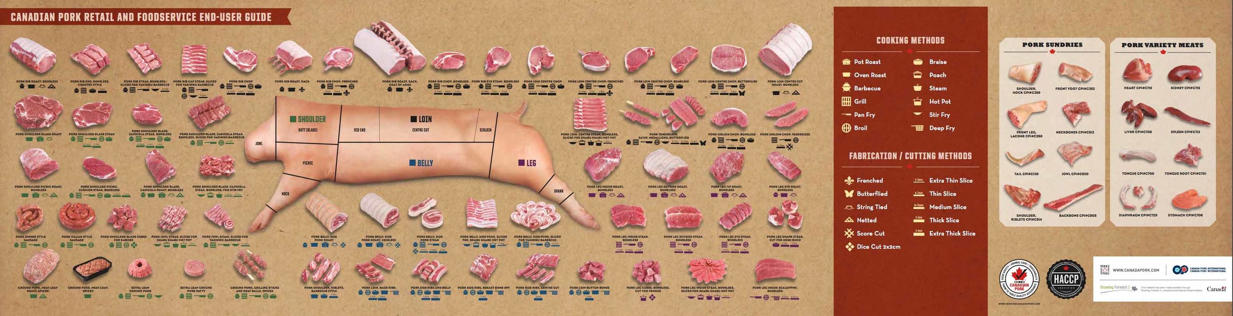 Canadian Pork Buyers Guide
