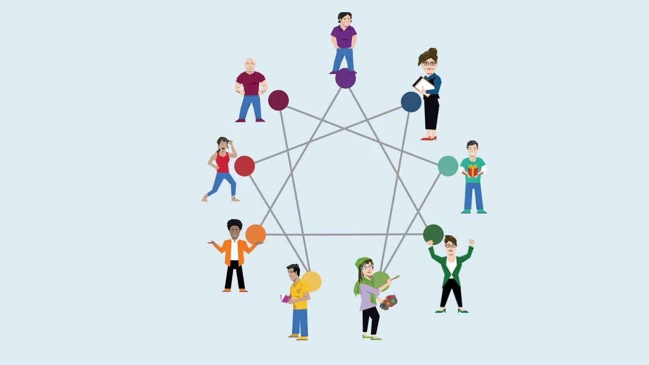 IntrospectionThe EnneagramI love this kind of stuff. Have you guys ever taken the Ennegram test?  The Enneagram is a system of personality typing that describes patterns in how people conceptualize the world and manage their emotions.  According to …