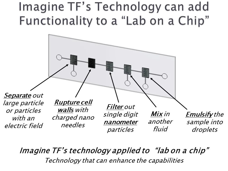 Lab on a Chip — Imagine