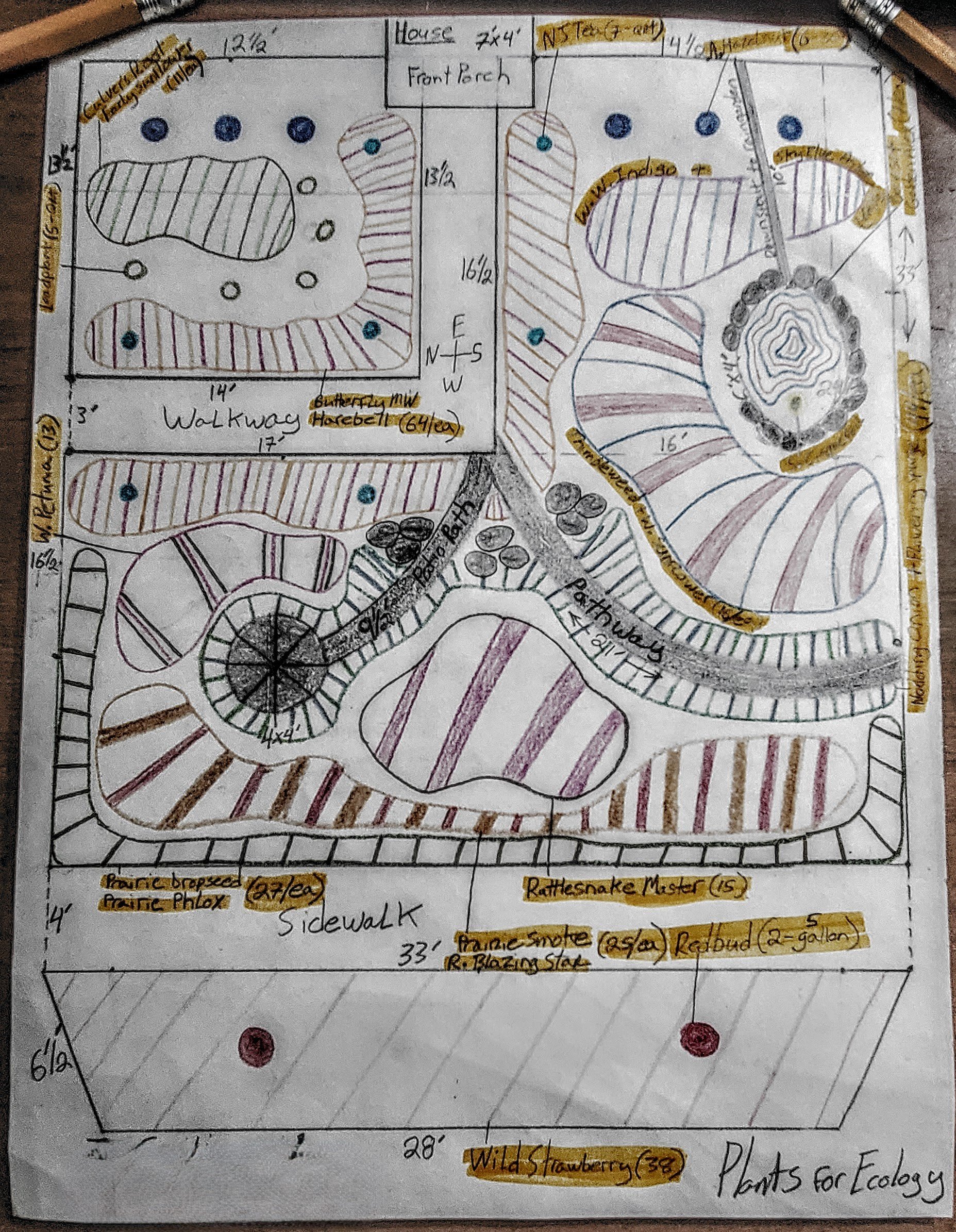 Sample Design