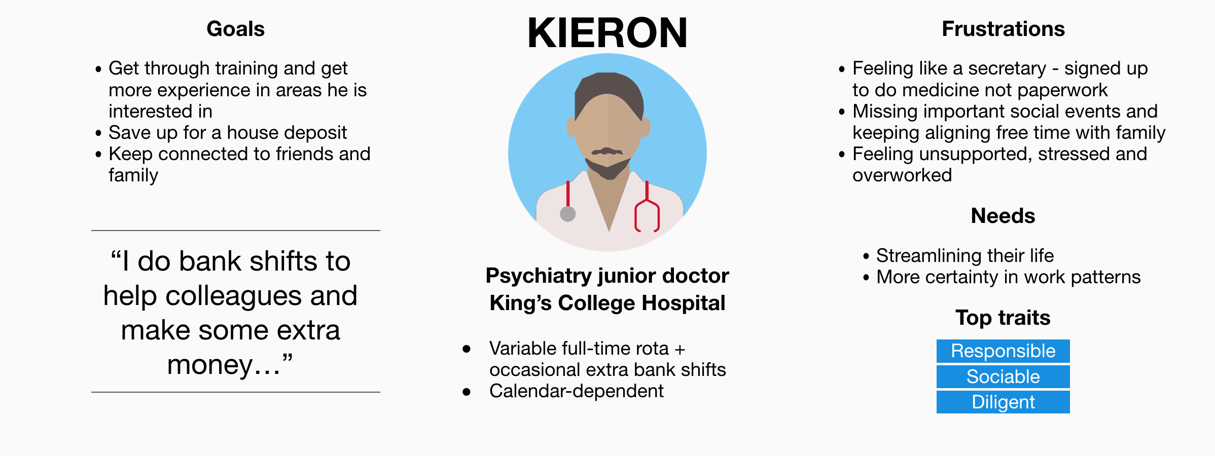 A summary of the UX persona we created for Kieron, a junior doctor