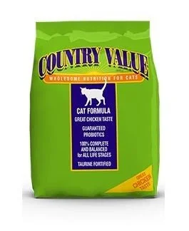 Country Value Cat