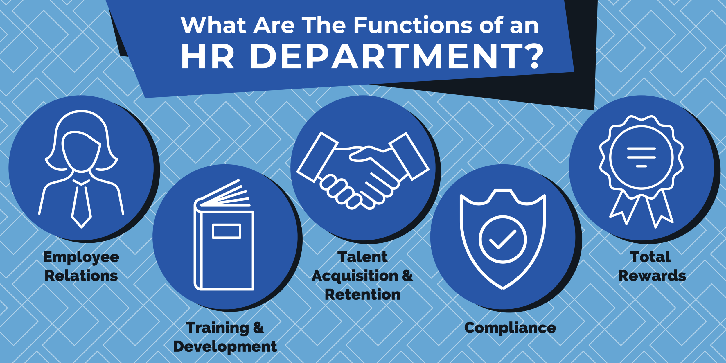 Main Functions Of Hr Department – AYWFBP