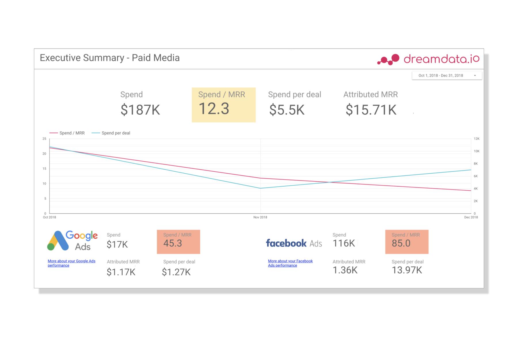 ROI_dashboard.jpg