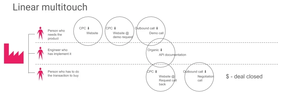 illustrations for blogpost - build your own (2).png