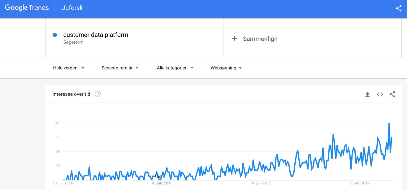 customer data platforms.png