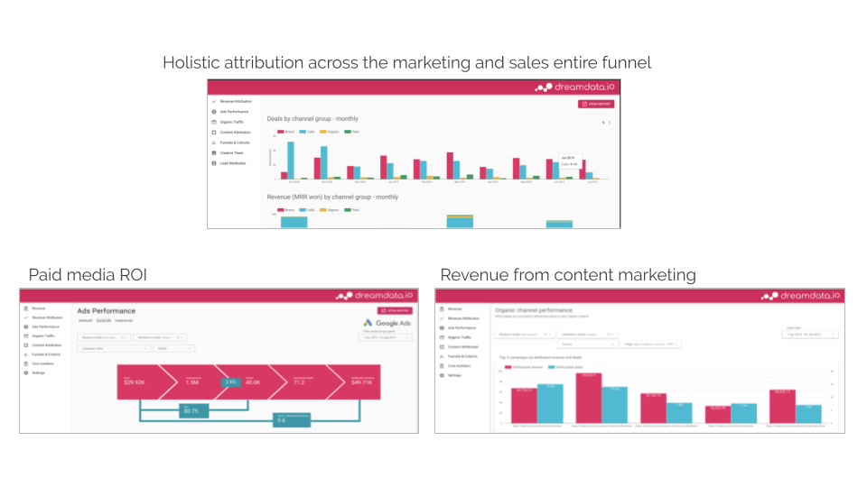 Introduction to B2B attribution and revenue analytics - Dreamdata.io (5).png