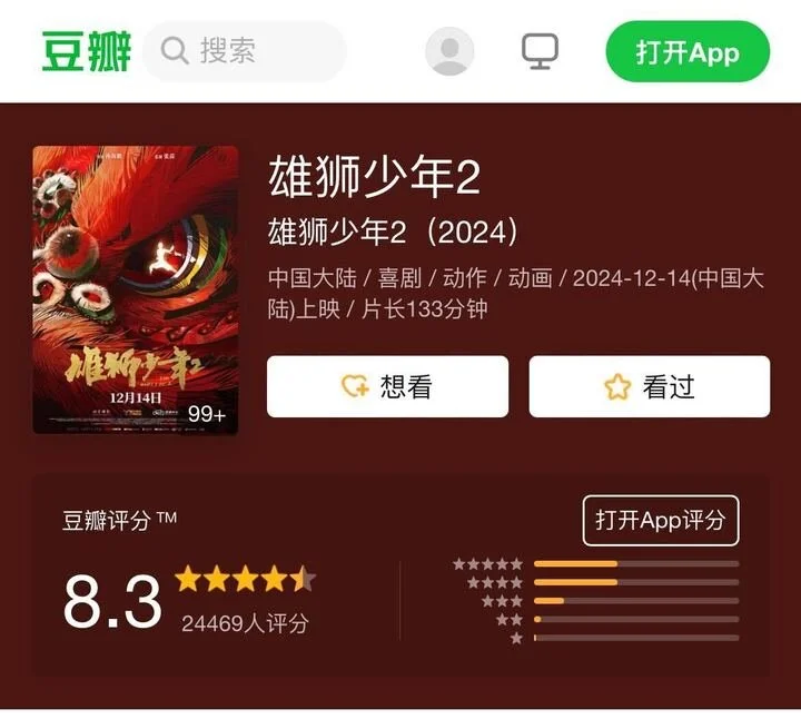 I Am What I Am 2 scores highly on release in China