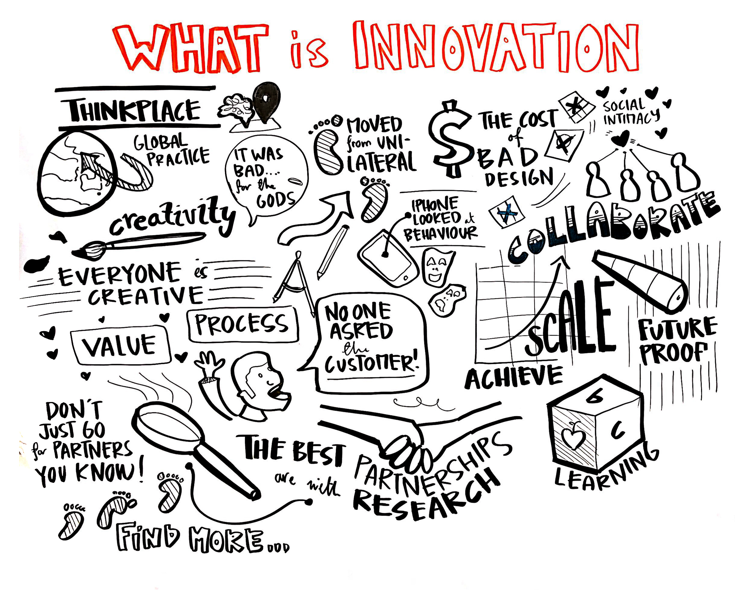 180614_BBIP_WhatIsInnovation.jpg