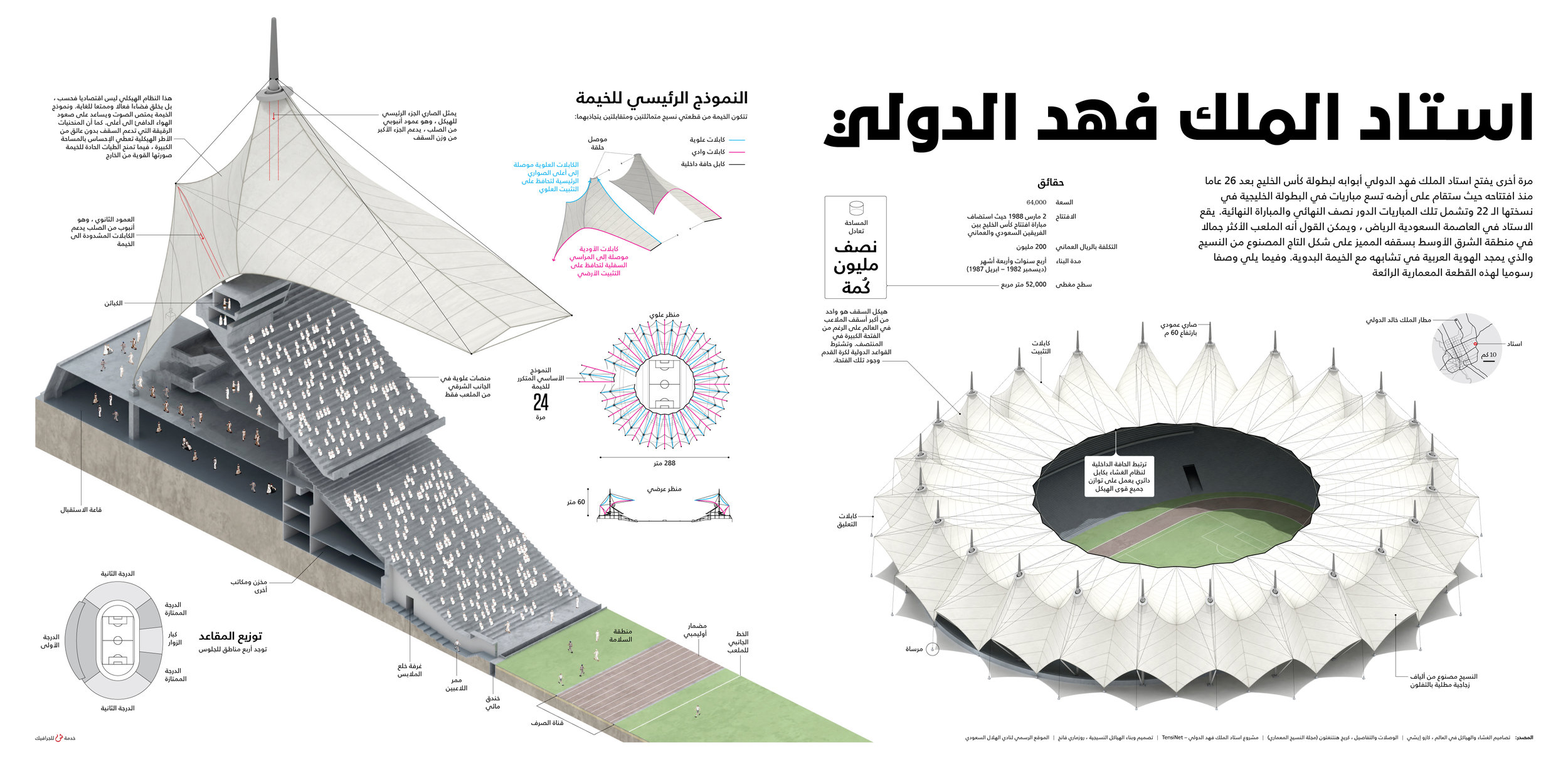 King-Fahd-International-Stadium design arabic.jpg