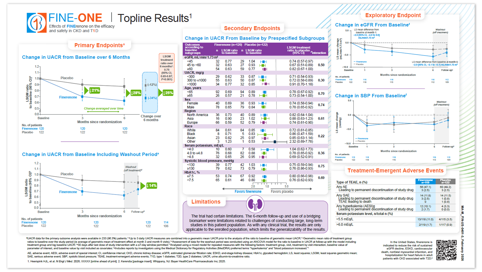 FINE ONE Infographic