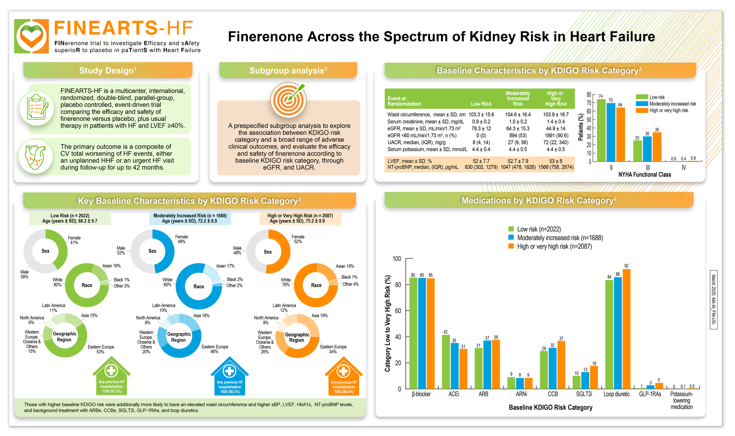 FINE ARTS INFOGRAPHIC