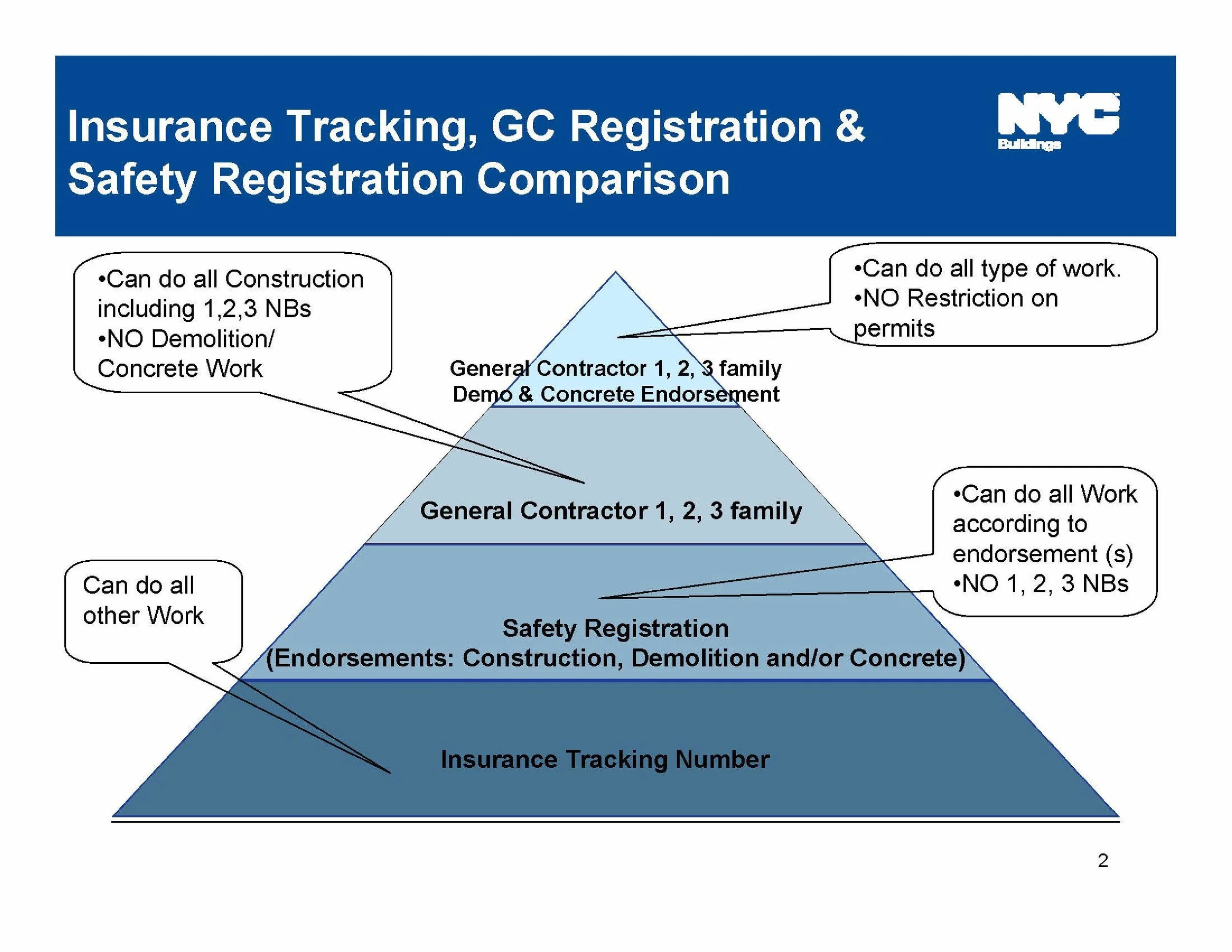 Different types of GC licenses-page-002.jpg
