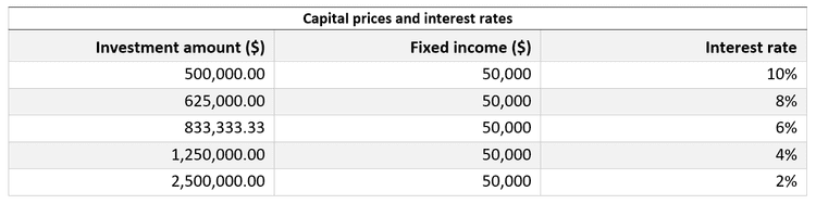 Towards Zero Interest Rates (and what it means to you) — JPR Business Group