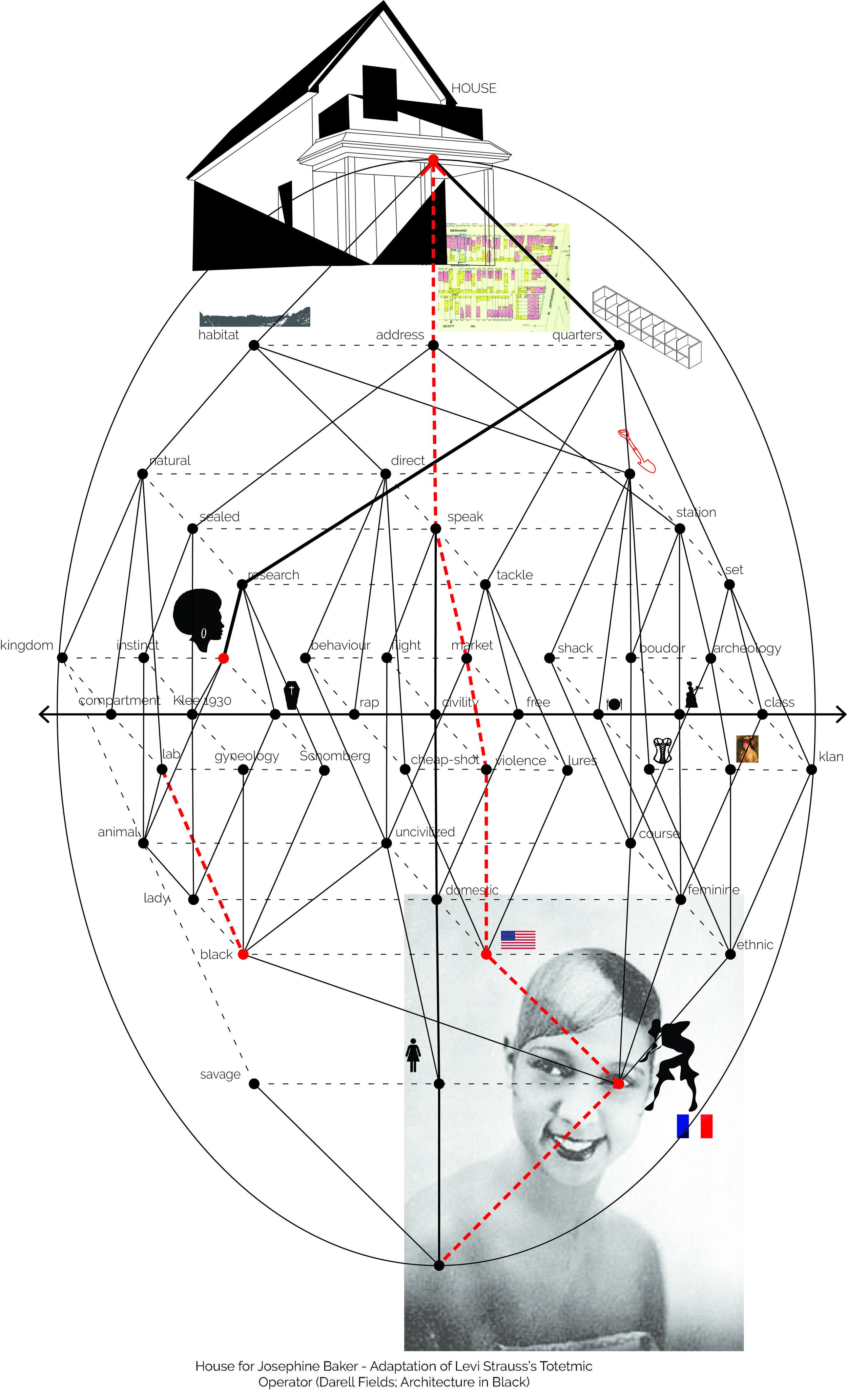 ALLEGORICAL DEMONSTRATION 