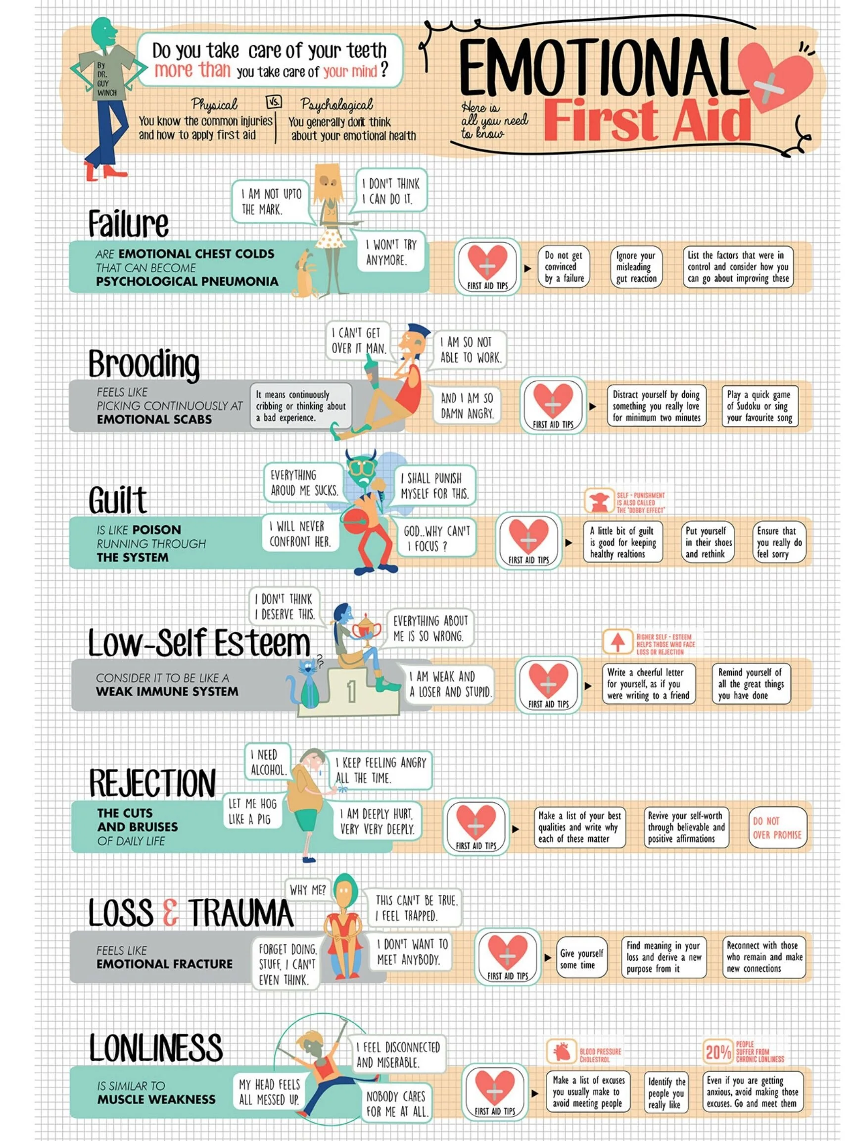 How To Practice Emotional First Aid – CISHZD