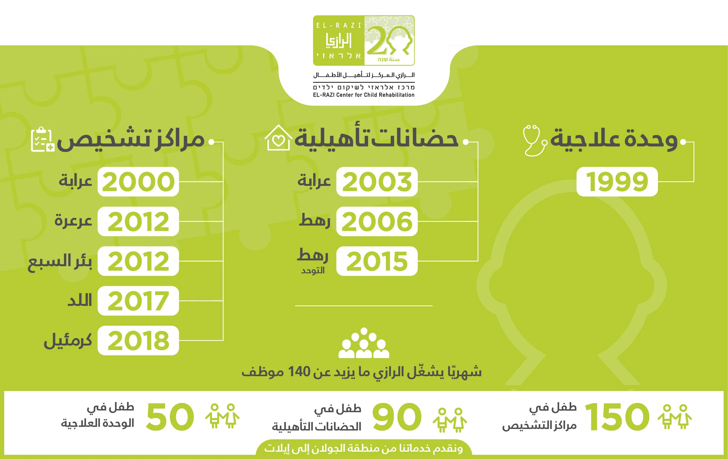 180401_Razi_Infographic-02.jpg