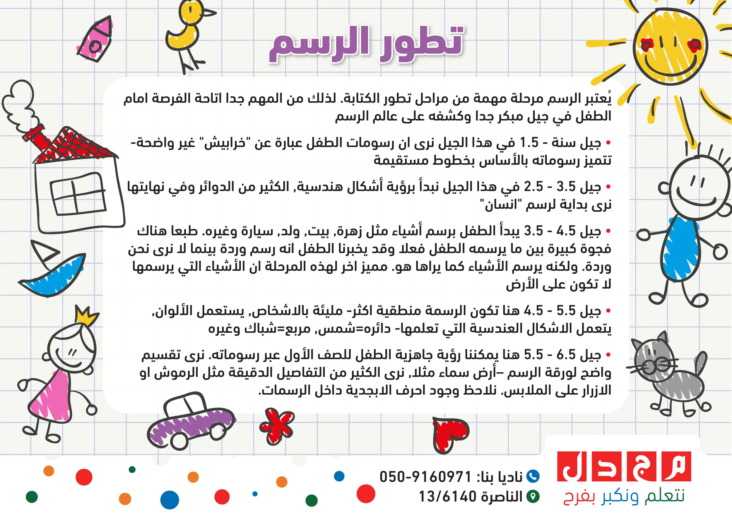 تطور الرسم-01.jpg
