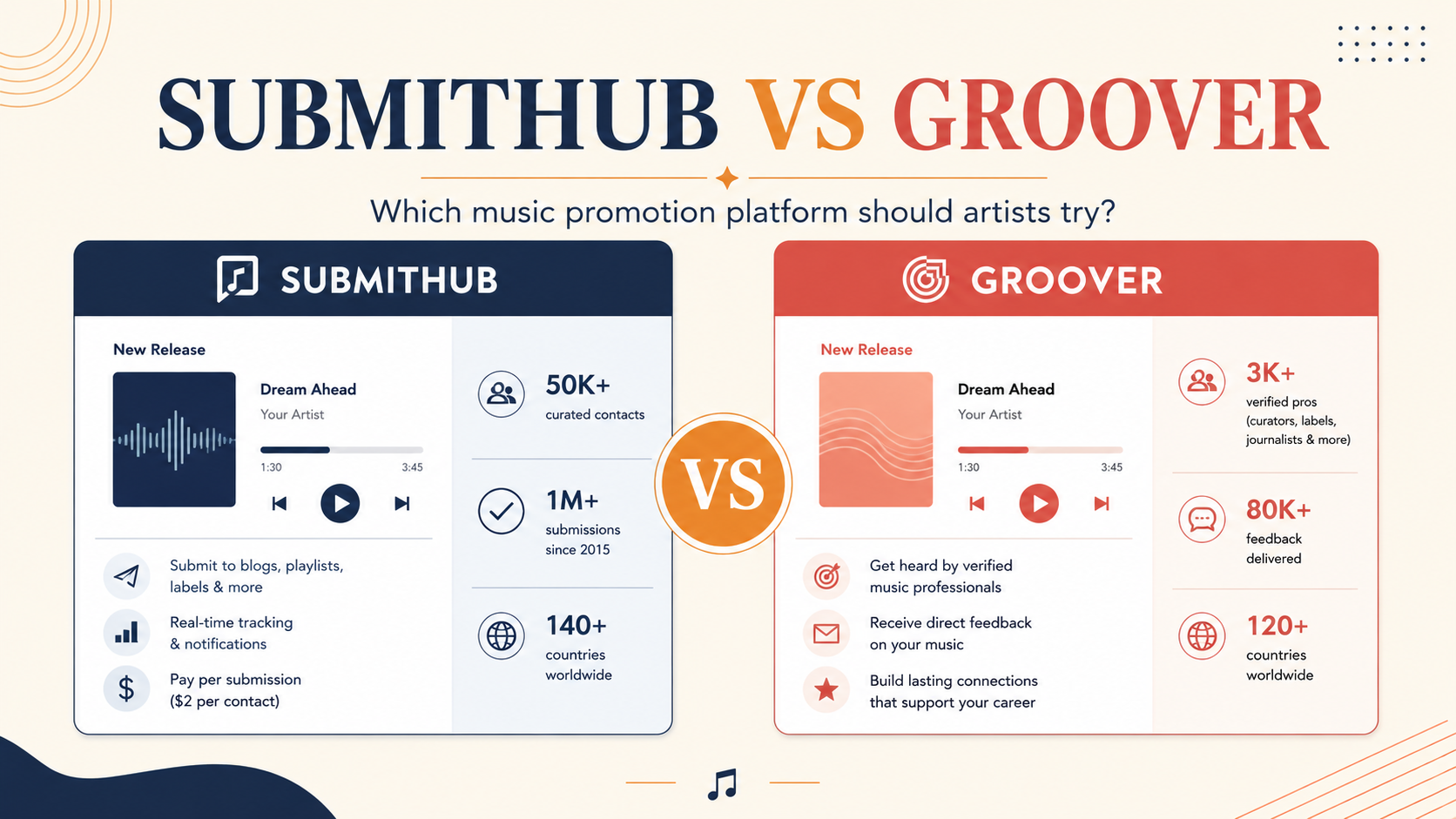 Submithub vs Groover.png