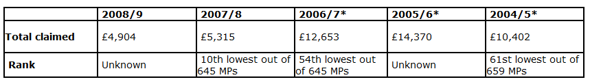Admin+and+office+table+2004+-+2009.png