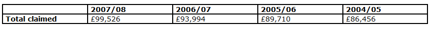 Staffing+Allowance+table+2004+-+2009.png