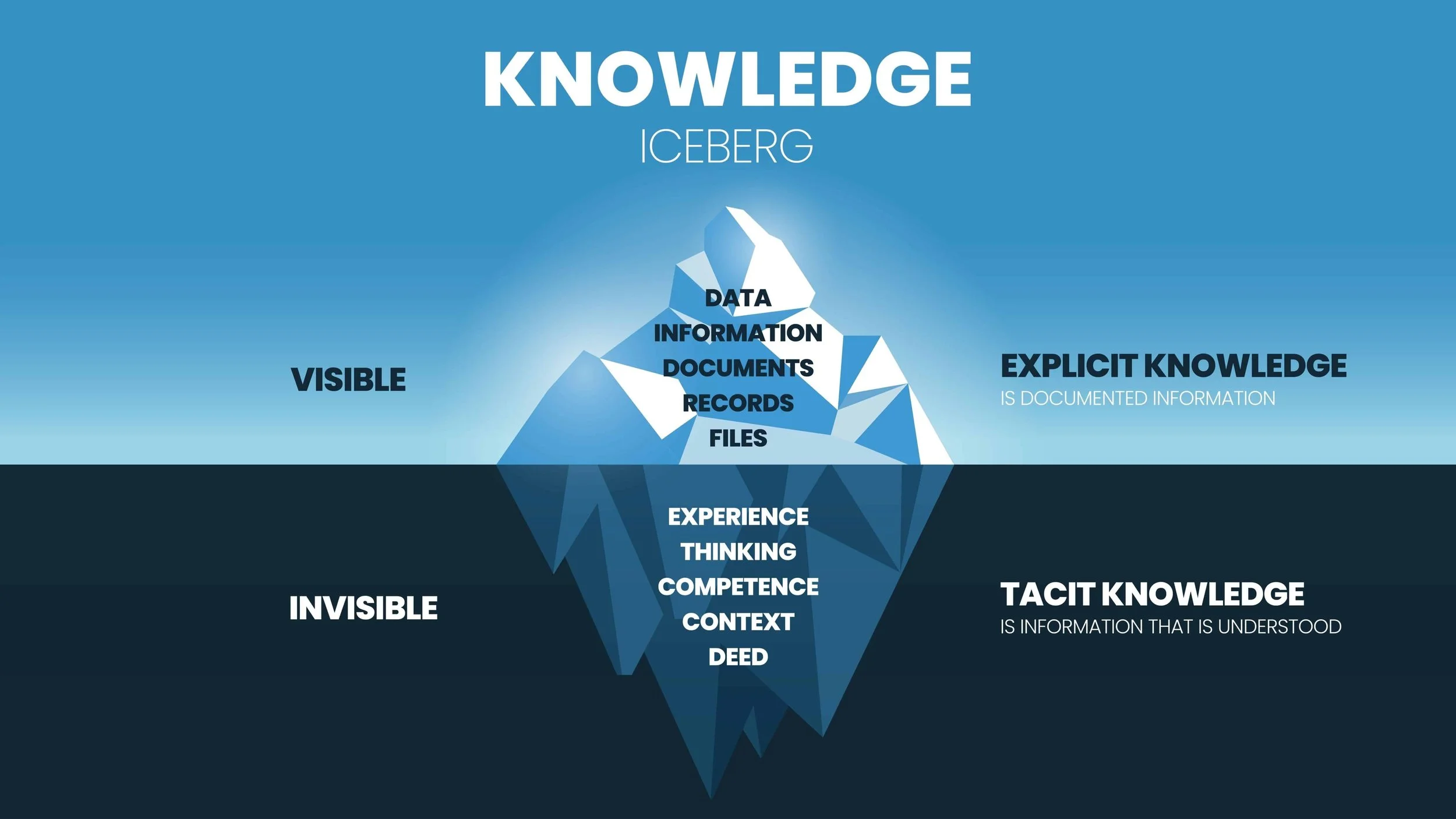 Implicit Marketing As A Strategic Middle Road | CMC Editorial
