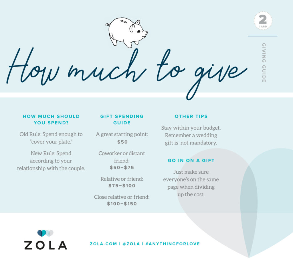 Zola-Card-2-How-Much-To-Give-1024x928.jpg