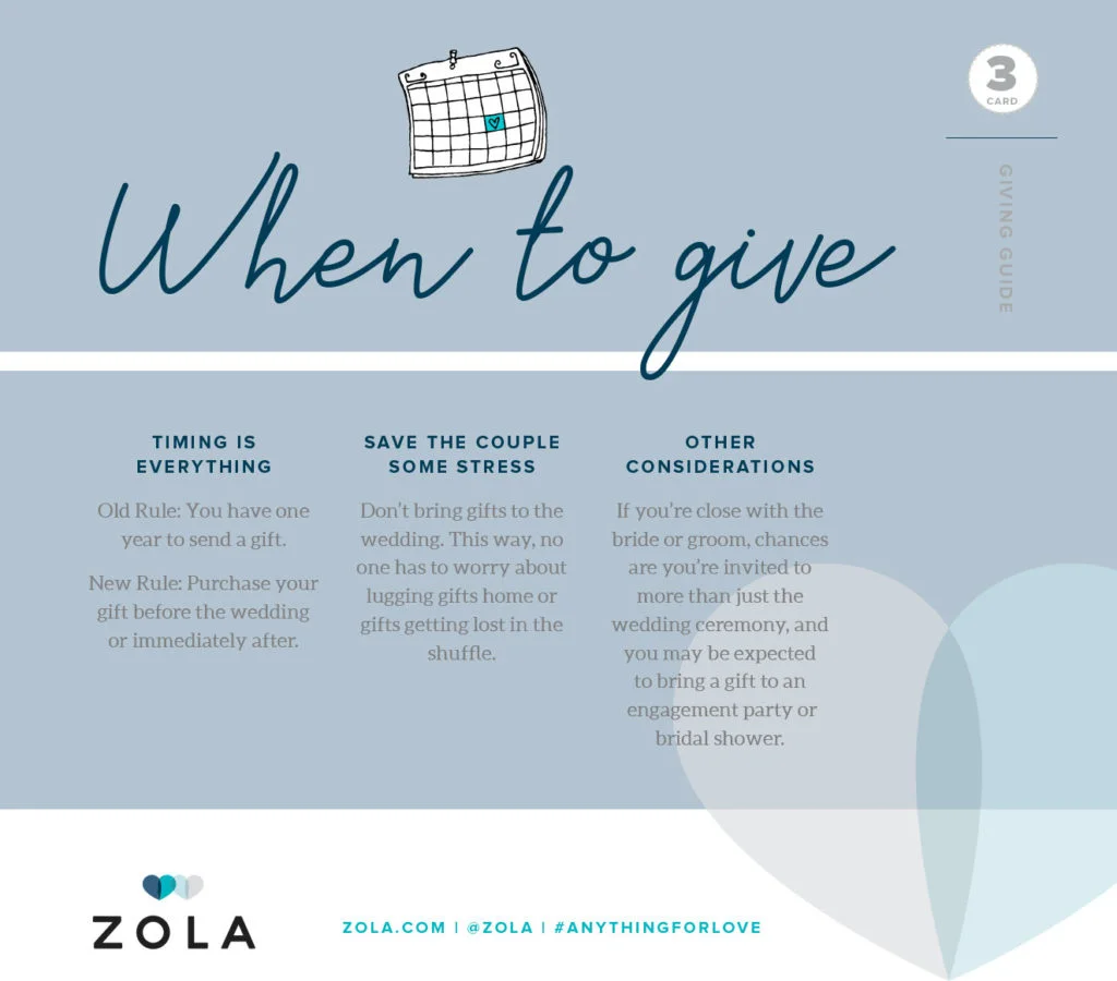 Zola-Card-3-When-To-Give-1024x900.jpg