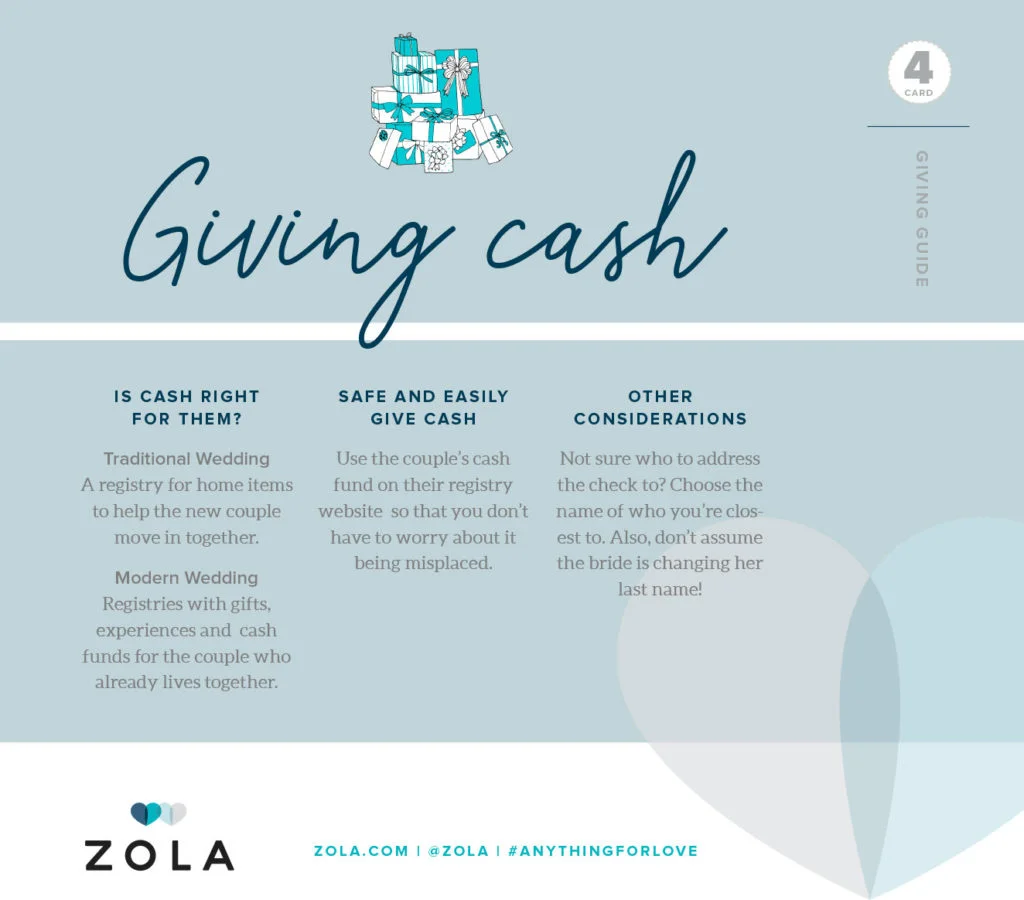 Zola-Card-4-Giving-Cash-1024x900.jpg
