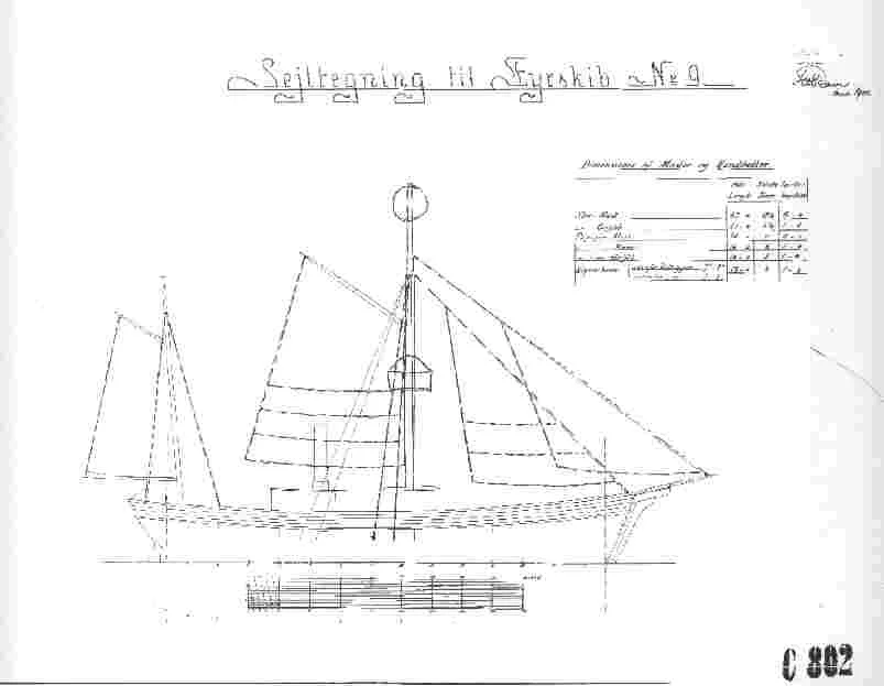 Segelfürung an feuerschiff no IX - Kilde: Statens Arkiver-Rigsarkivet. -