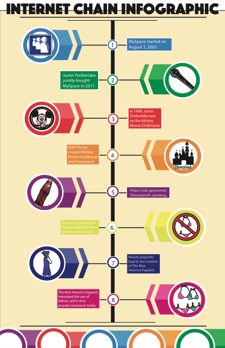 Internet Infographic