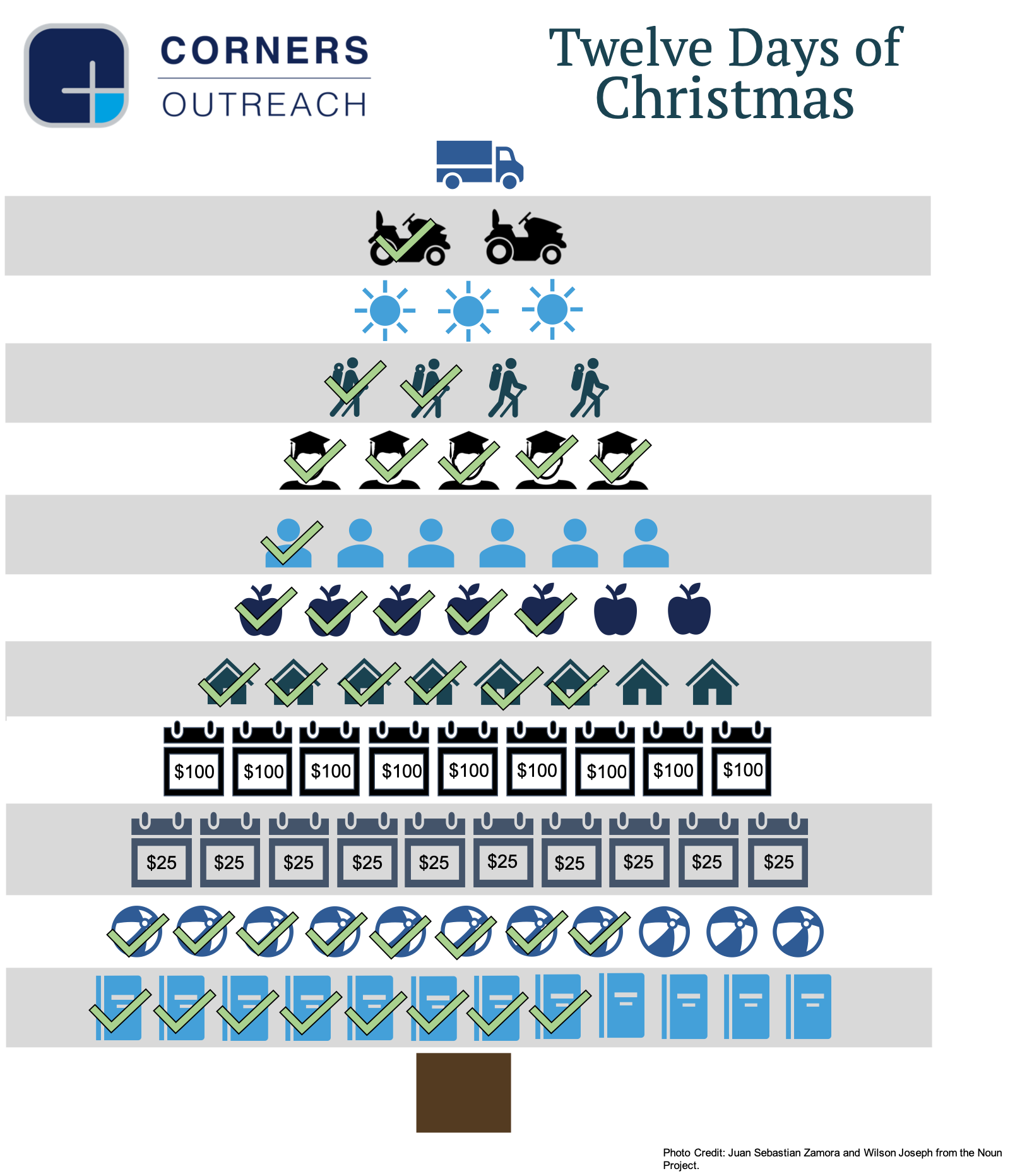 12 Days of Christmas Phase 7.png
