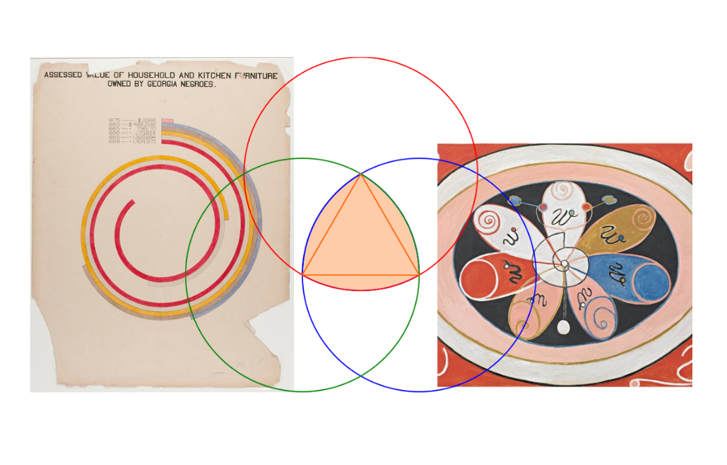 Image #3 From the workshop illustrating visual mapping and creative language