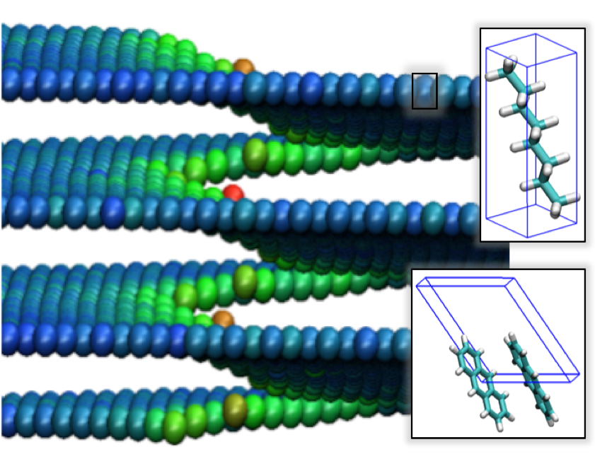 Screw Dislocation in n-Octane with Molecules Represented as Center of Mass Spheres Colored According to their Energies Relative to Perfect Lattice