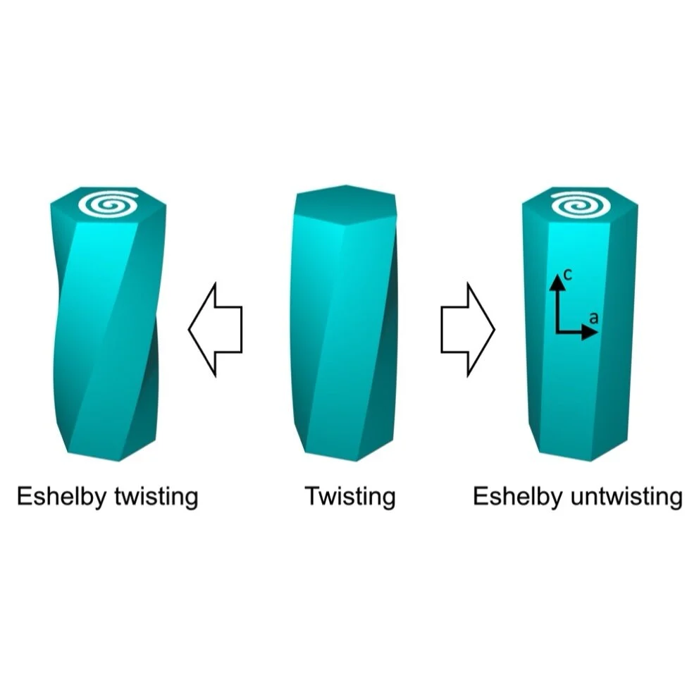 Eshelby Untwisting