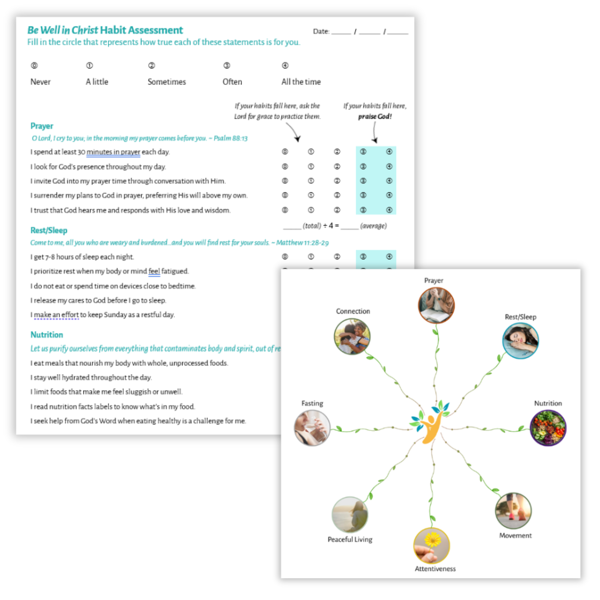 A health assessment worksheet titled "Be Well in Christ Habit Assessment" with sections on prayer, rest/sleep, nutrition, and connection. The worksheet includes checkboxes for life habits and a colorful tree diagram illustrating positive qualities like peaceful living and attentiveness, with photos of people performing various activities.