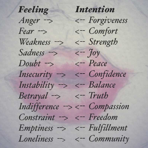 Helpful words for your intention. image from: http://haveheartmagazine.com/guide-setting-intention-yoga-class/#sthash.nWn5F6Z7.dpbs