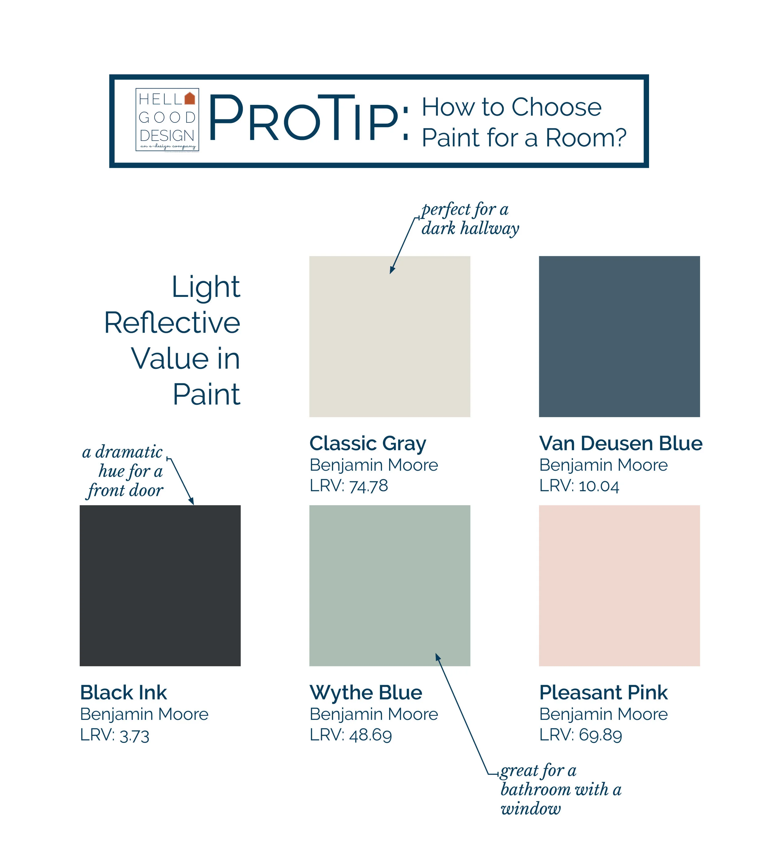 How to Choose Paint for A Room? — Hello Good Design