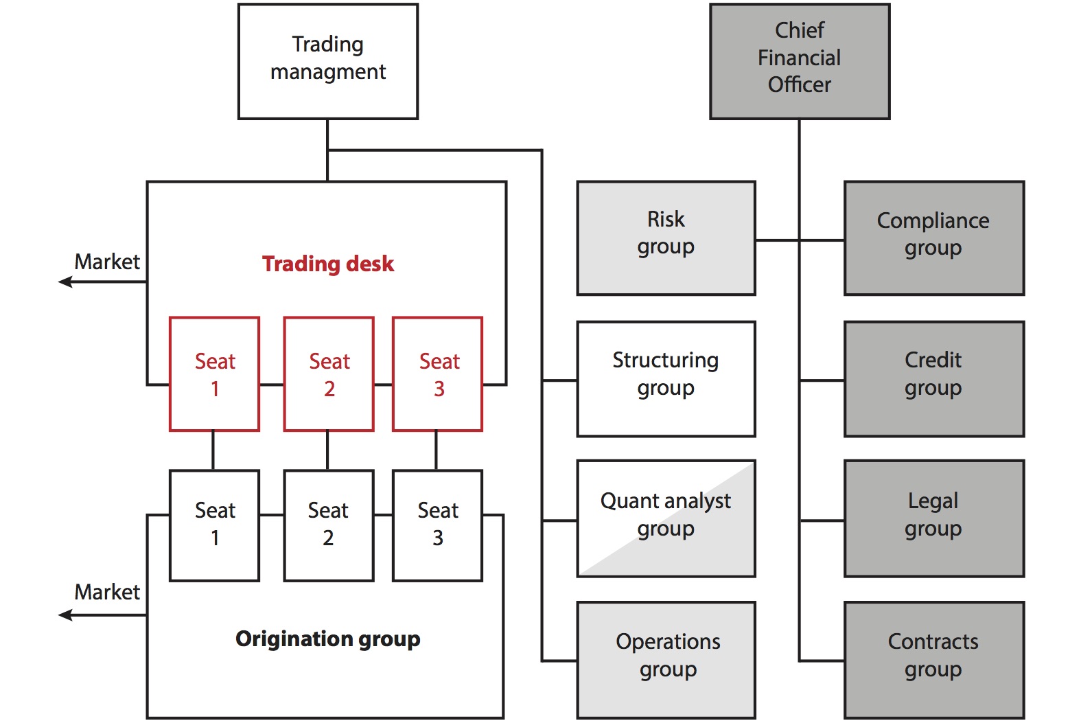 JPEG Figure 2.3 Generic Financial Structure.jpg